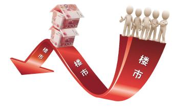 目前楼市已经开始拖累宏观经济的增长