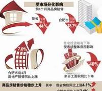 今年前4个月合肥房地产市场发展平稳