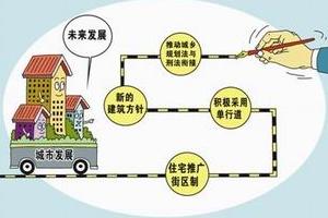未来住宅小区单位内道路将实现公共化